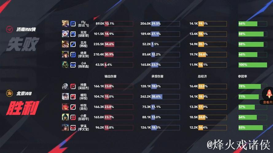 梦溪荣膺MVP,RW侠成功逆转追回一局 梦溪荣膺MVP,RW侠成功逆转追回一局